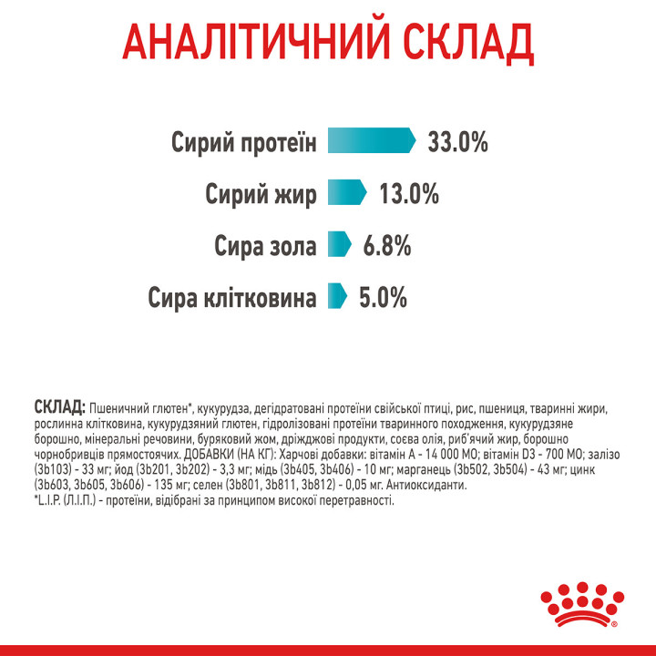 Купити 0.4 кг Royal Canin Urinary Care – Сухий Корм для Котів, Підтримка Сечовивідних Шляхів