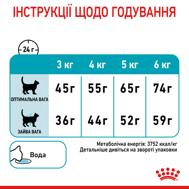 Купити 2 кг Royal Canin Urinary Care – Сухий Корм для Котів, Підтримка Сечовивідних Шляхів