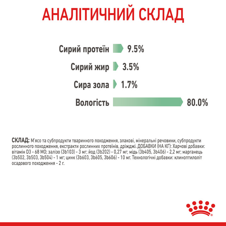 Royal Canin Digest Sensitive Gravy - корм для дорослих котів з чутливим травленням