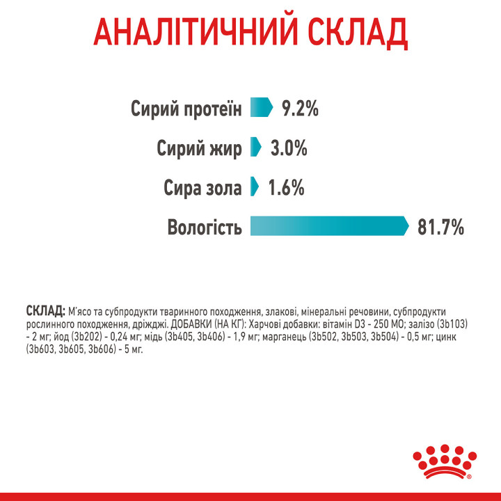 Вологий корм для котів Royal Canin Urinary Care Gravy - підтримка здоров'я сечової системи