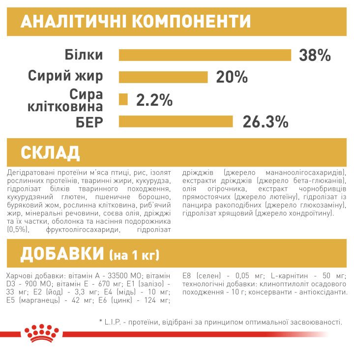 Royal Canin Kitten British Shorthair 0.4 кг для британських короткошерстих кошенят - оптимальний розвиток і здоров'я