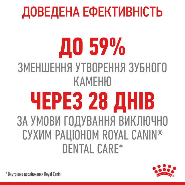 Dental Care Сухий Корм Для Дорослих Котів Турбота Про Зуби 0,4 кг