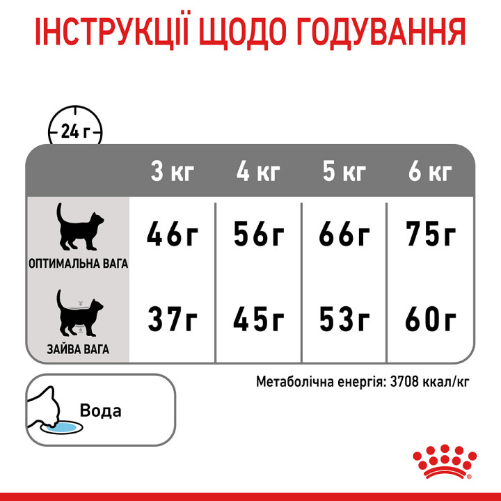 Dental Care Сухий Корм Для Дорослих Котів Турбота Про Зуби 0,4 кг