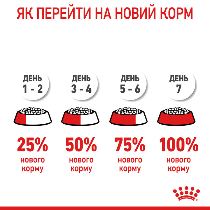 Dental Care Сухий Корм Для Дорослих Котів Турбота Про Зуби 0,4 кг