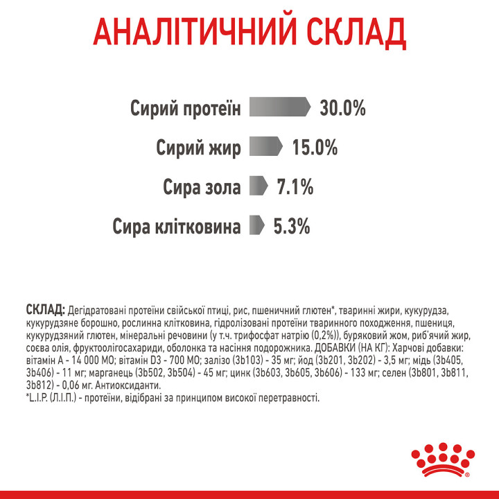 Dental Care Сухий Корм Для Дорослих Котів Турбота Про Зуби 8 кг